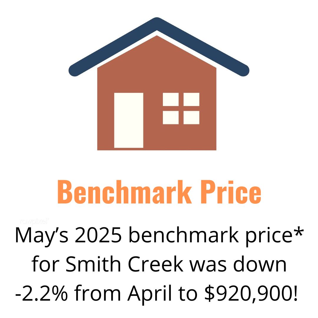 benchmark june 2025