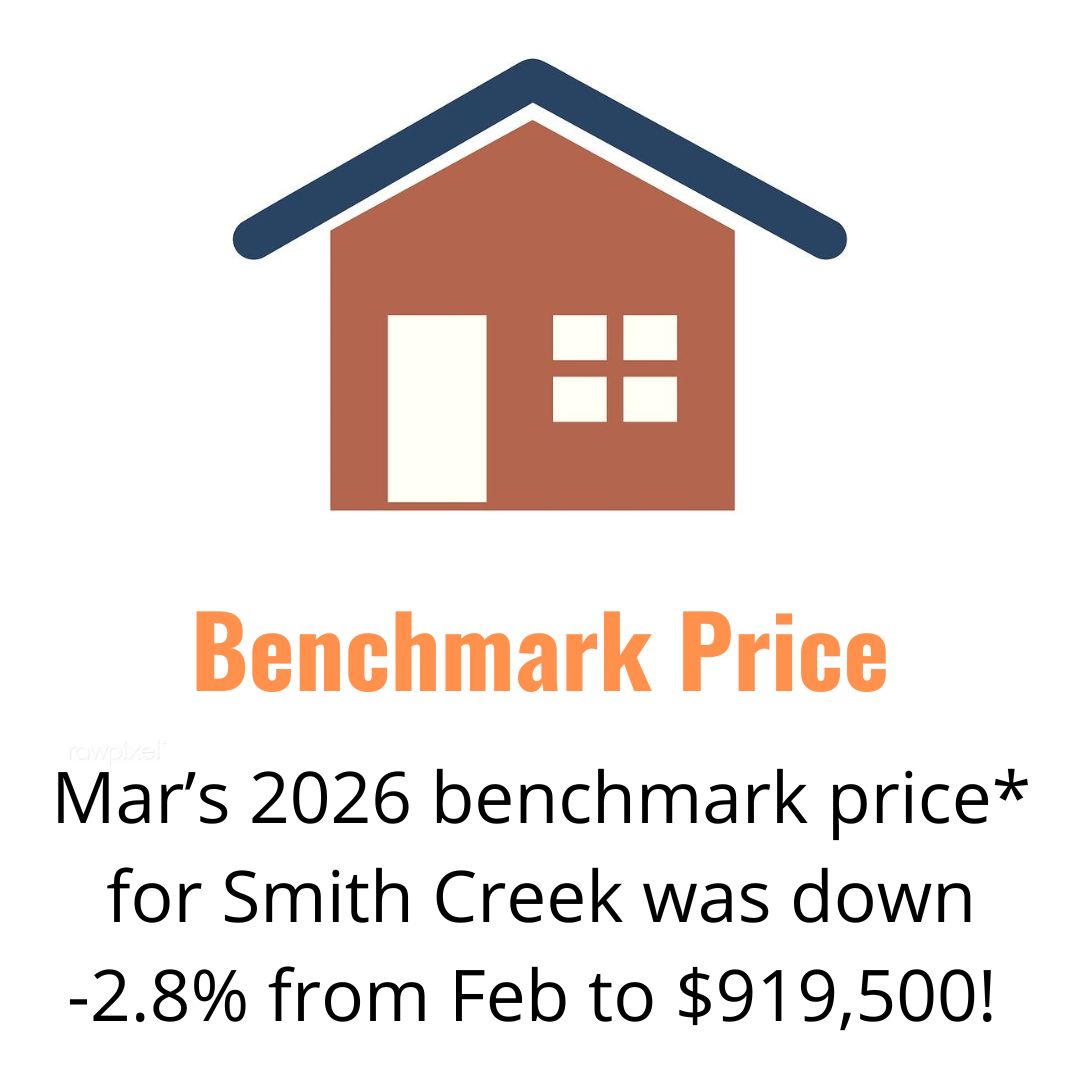 benchmark