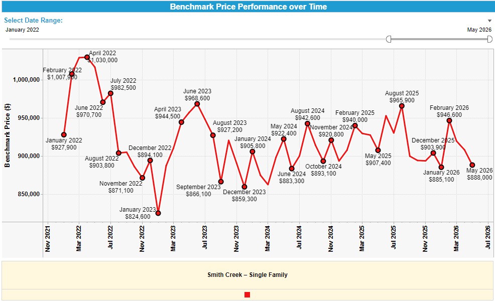 SC Benchmark Jan 2022- may 2026