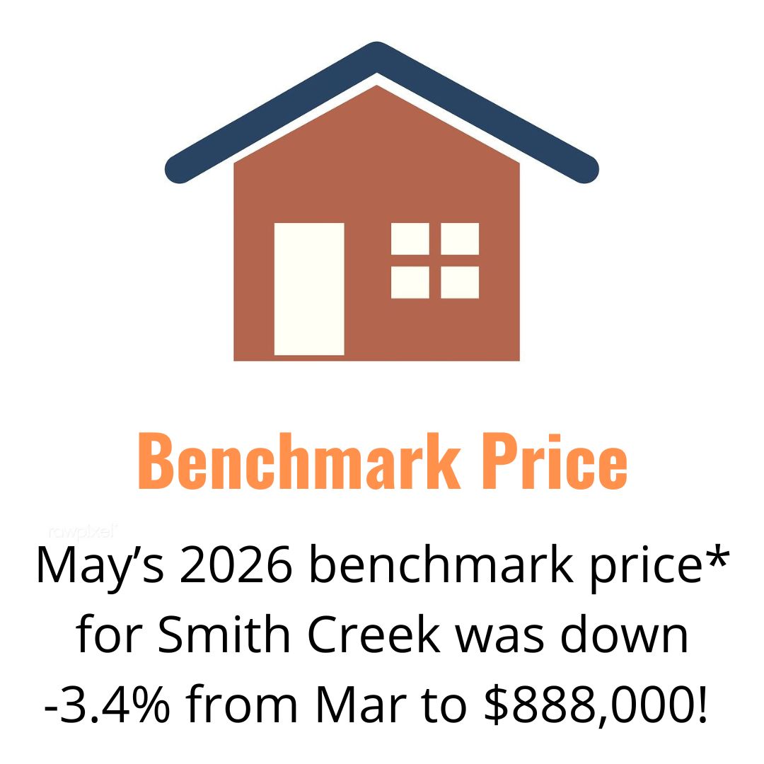 benchmar