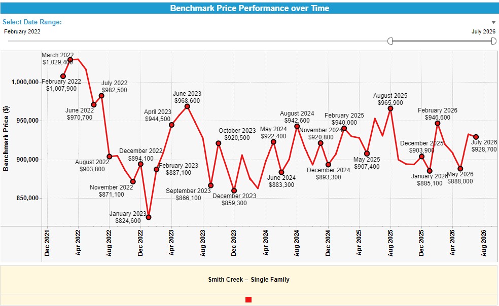 HPI Graph